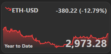stock-price ethereum
